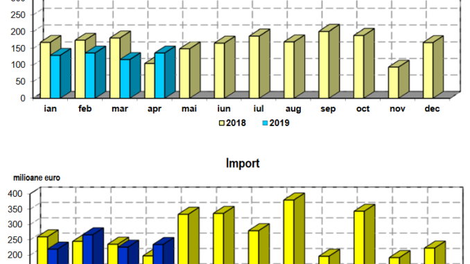 export import