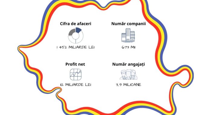 Conditii business Romania 2018